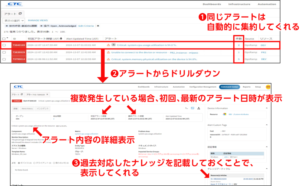 図3 AIOps によるアラート集約